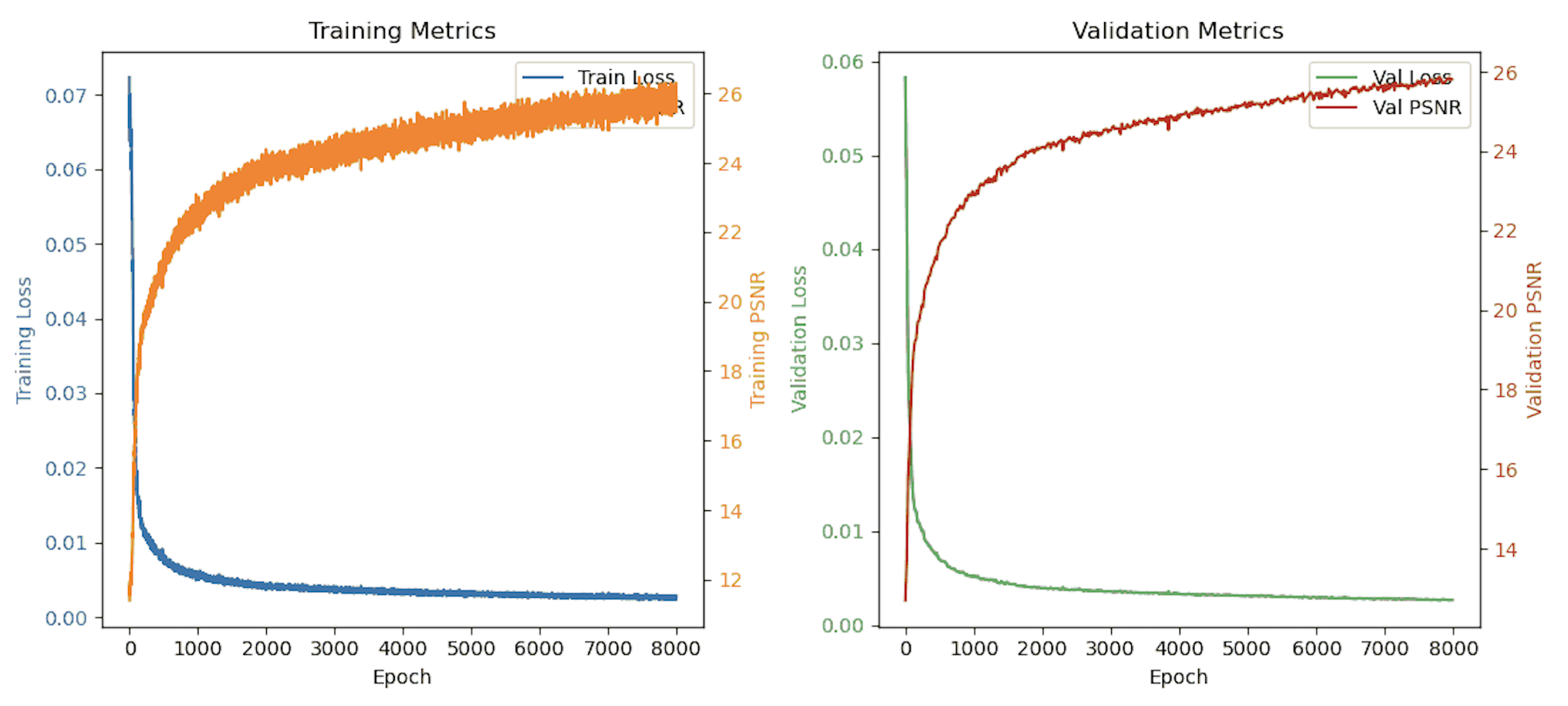 final loss graphs