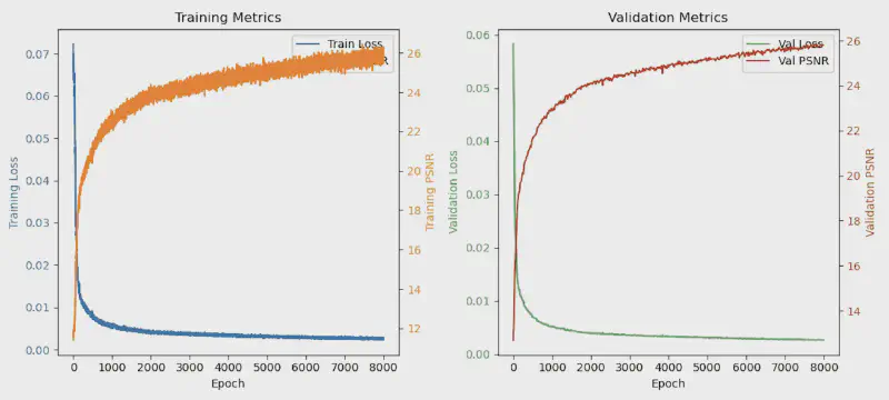 final loss graphs