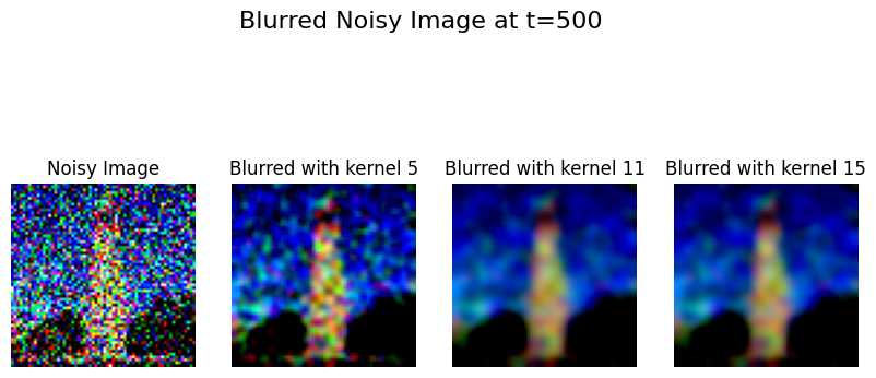 Gaussian Blur t=500