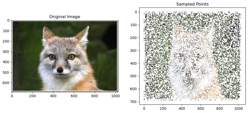 Fox samples