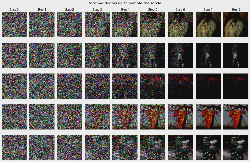 Iterative denoising samples