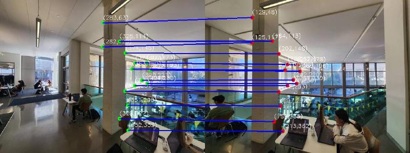 MLK Auto Correspondences