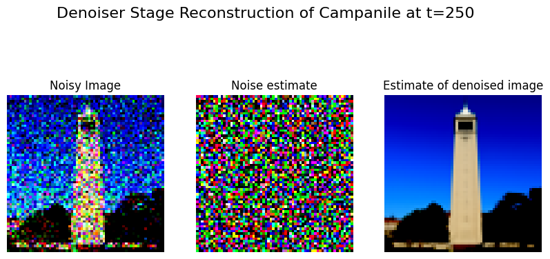 One-step denoising t=250