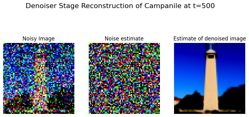 One-step denoising t=500