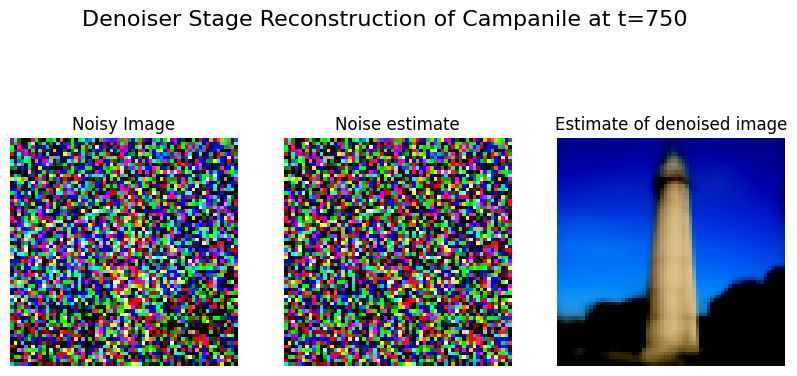 One-step denoising t=750