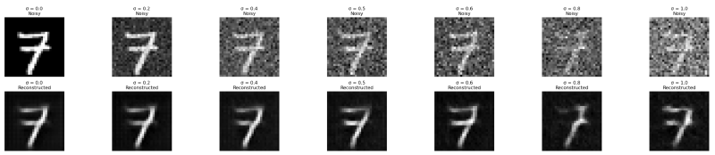 Out-of-Distribution Results