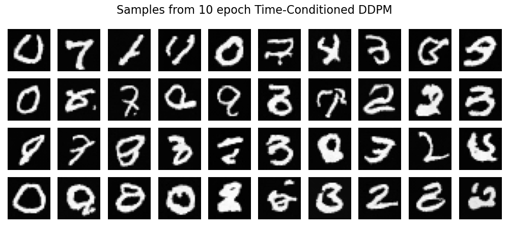 Epoch 10 Samples