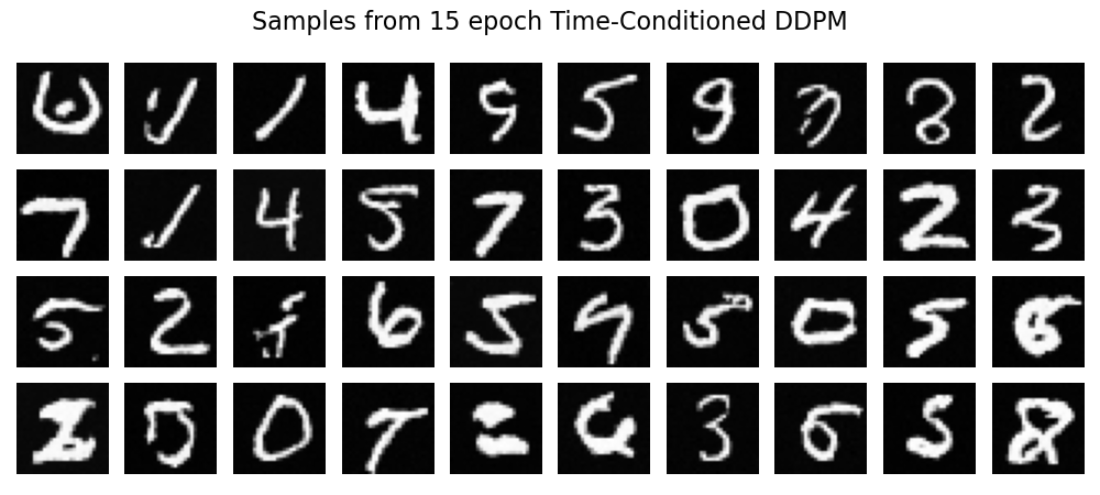 Epoch 15 Samples