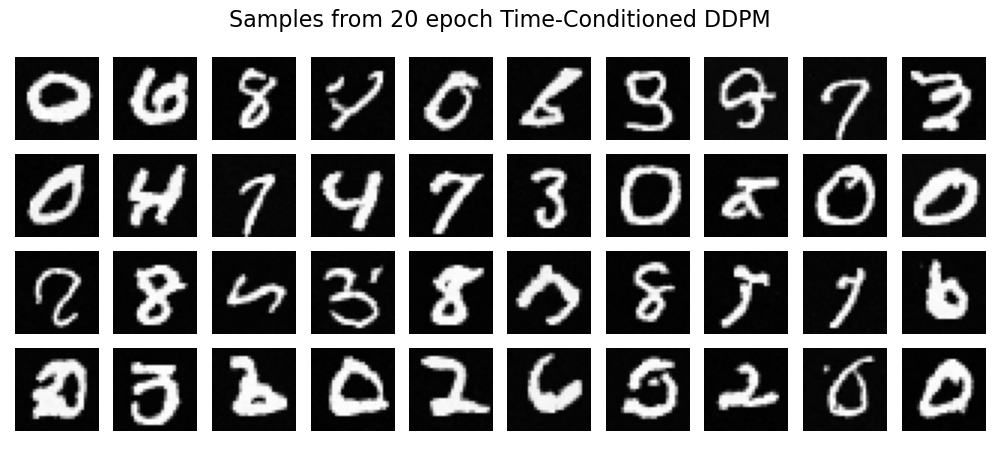 Epoch 20 Samples