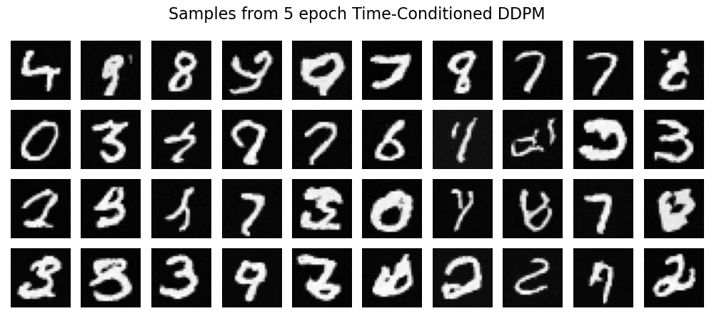 Epoch 5 Samples