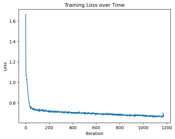 Loss Curve