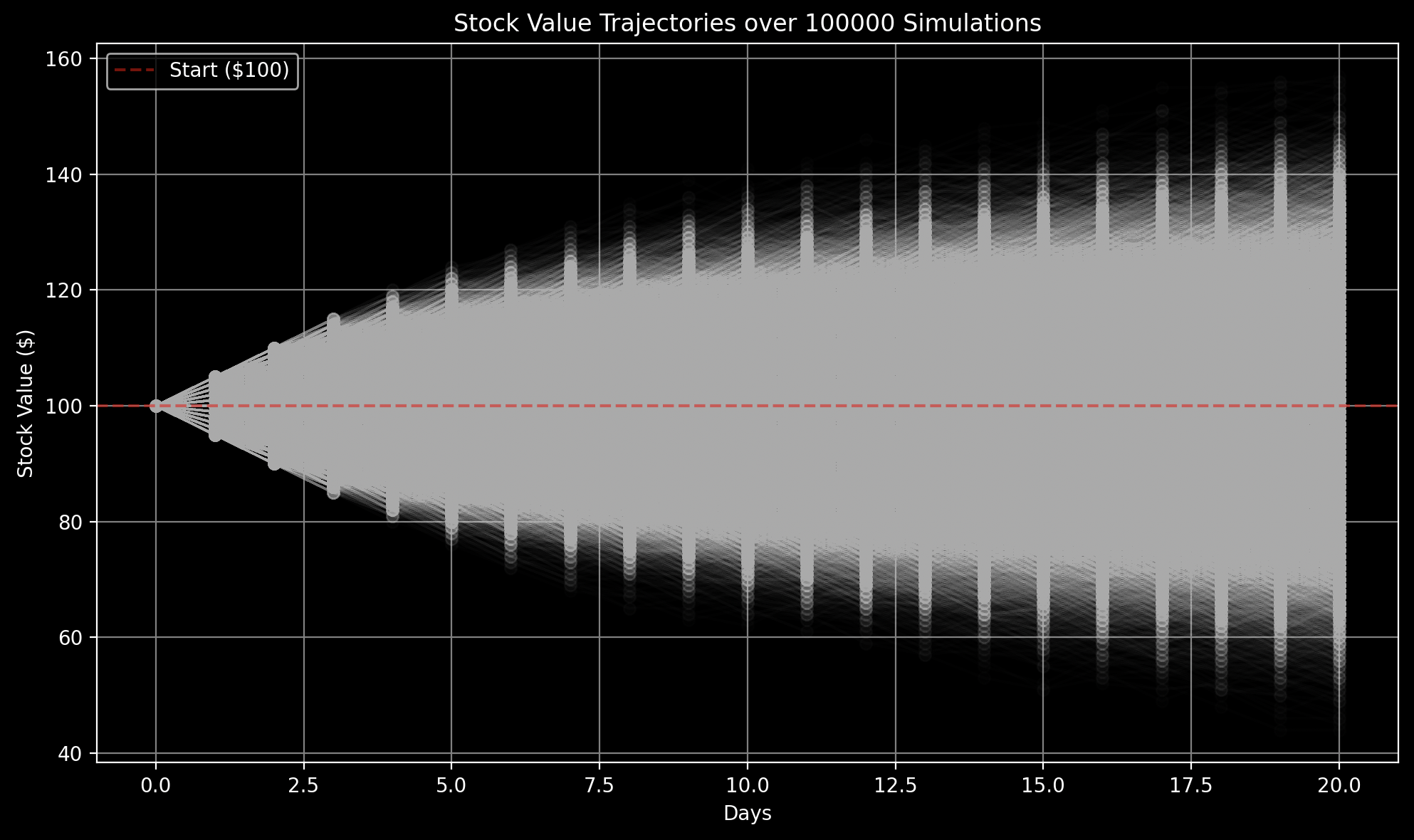 random walk