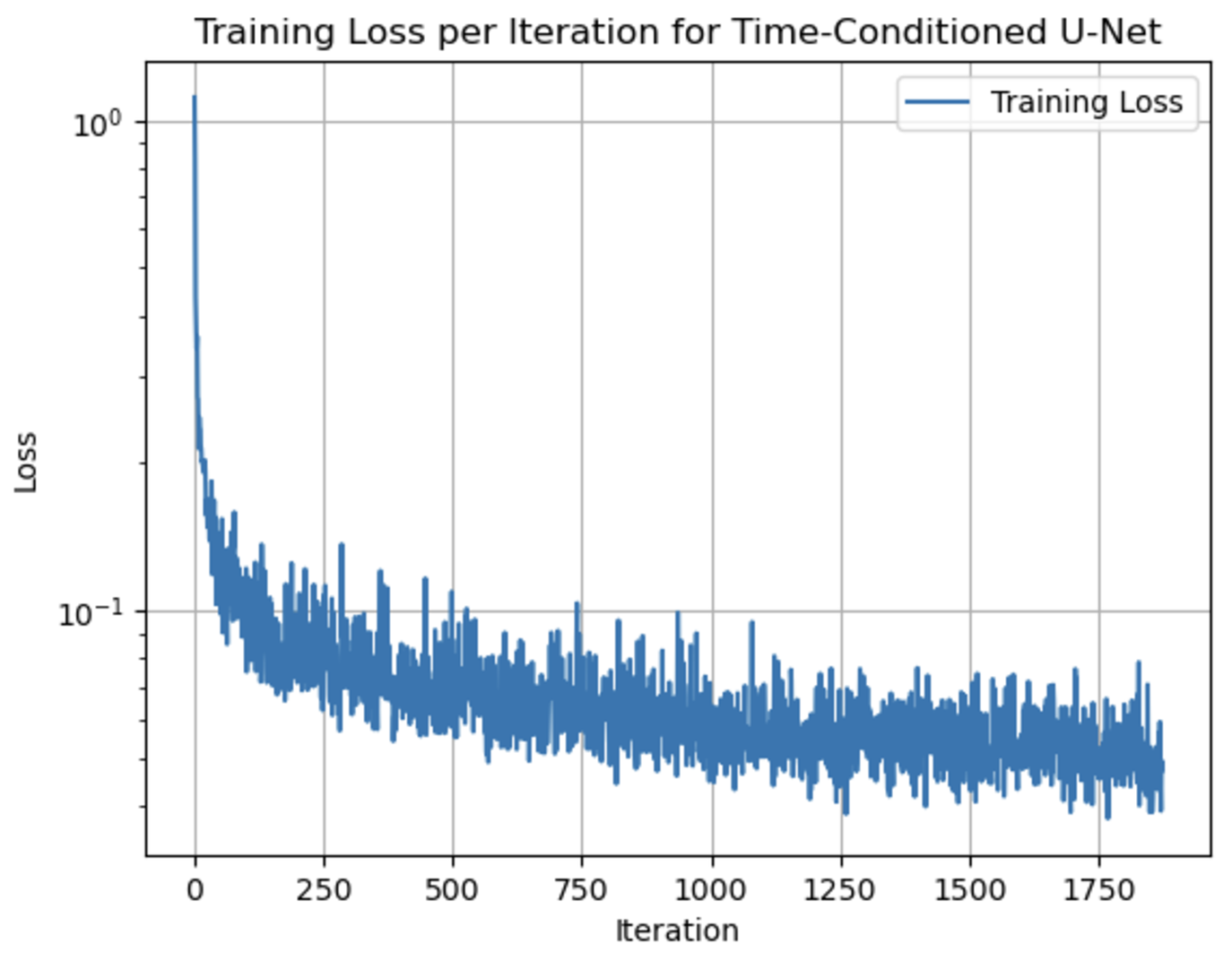 Loss Curve