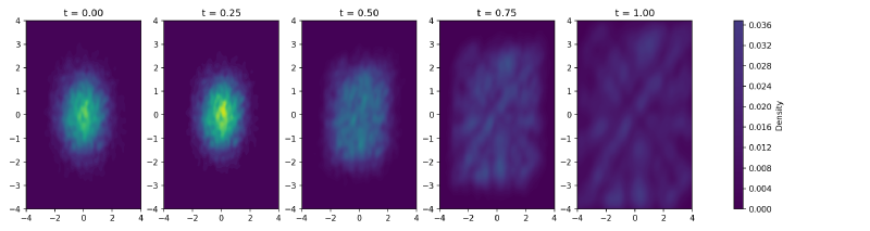 bad density snapshots