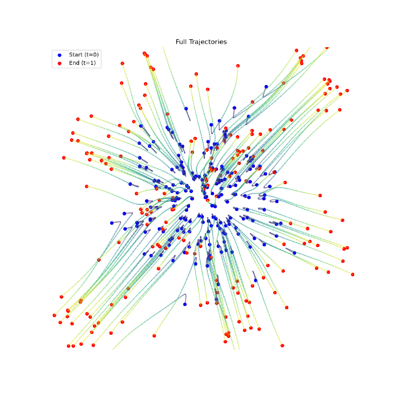 vector_field_animation_trajectories