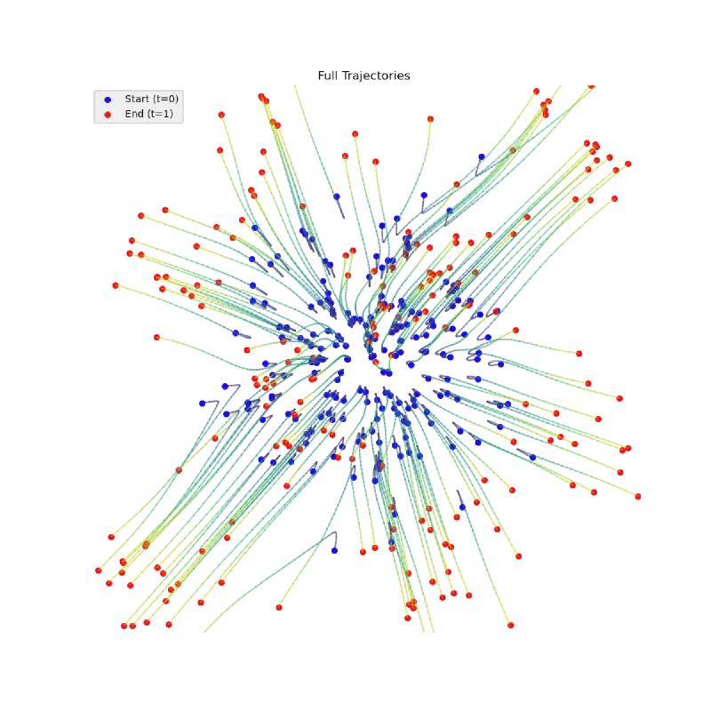 vector_field_animation_trajectories