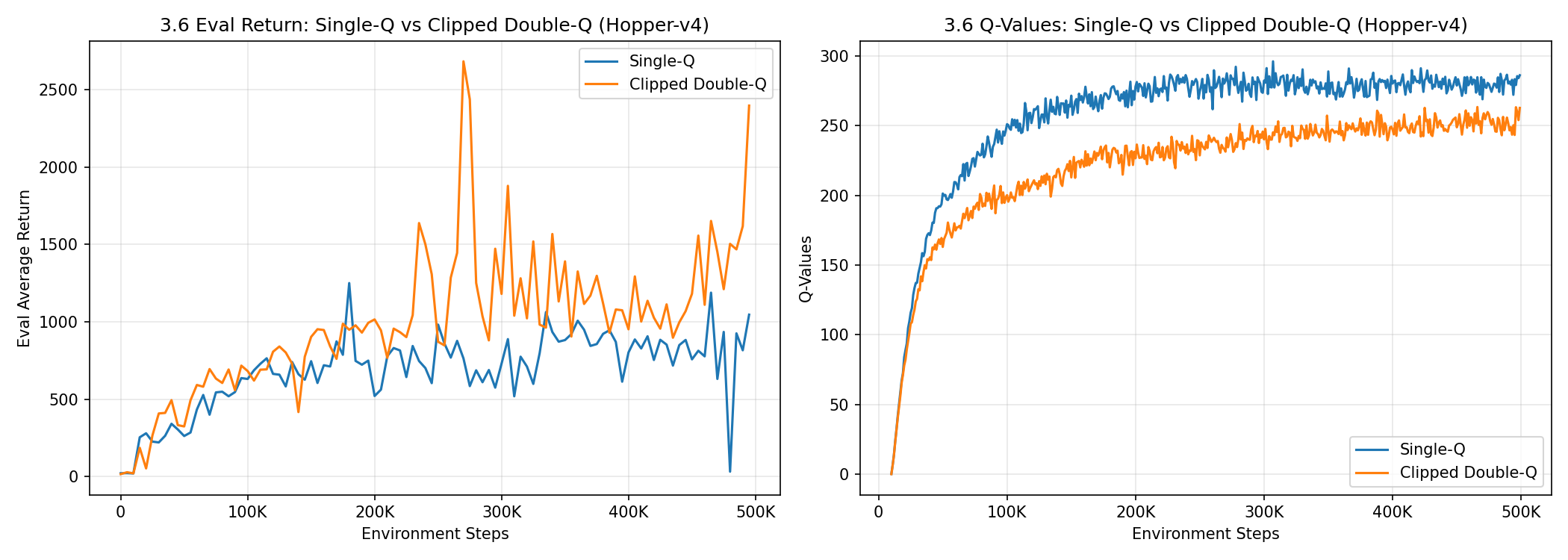 Hopper Q Comparison
